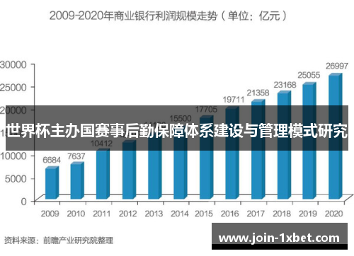 世界杯主办国赛事后勤保障体系建设与管理模式研究