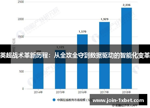 英超战术革新历程：从全攻全守到数据驱动的智能化变革