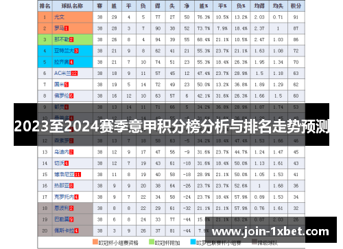 2023至2024赛季意甲积分榜分析与排名走势预测