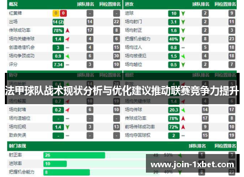 法甲球队战术现状分析与优化建议推动联赛竞争力提升