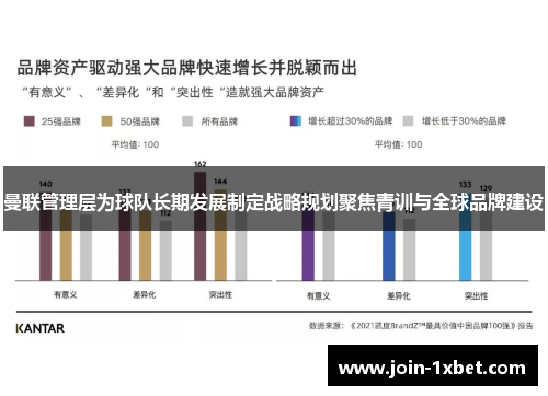 曼联管理层为球队长期发展制定战略规划聚焦青训与全球品牌建设