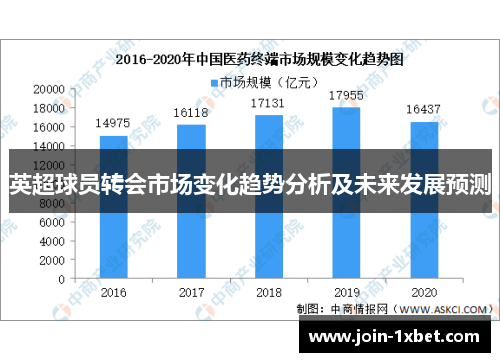 英超球员转会市场变化趋势分析及未来发展预测