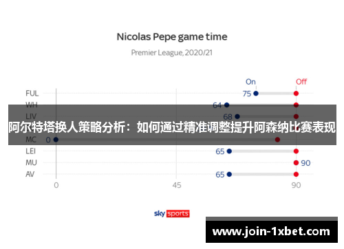 阿尔特塔换人策略分析：如何通过精准调整提升阿森纳比赛表现