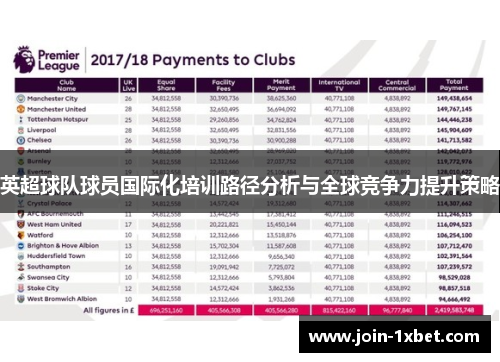 英超球队球员国际化培训路径分析与全球竞争力提升策略