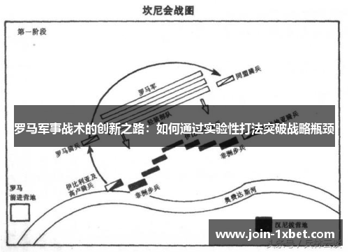 罗马军事战术的创新之路：如何通过实验性打法突破战略瓶颈