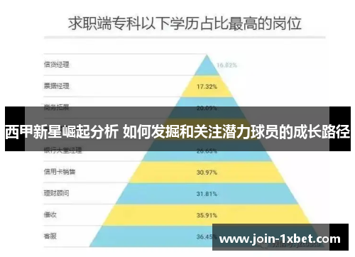 西甲新星崛起分析 如何发掘和关注潜力球员的成长路径