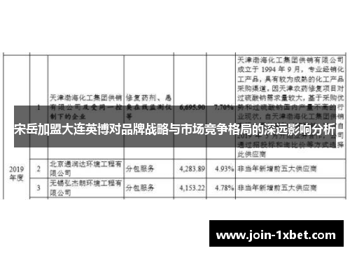 宋岳加盟大连英博对品牌战略与市场竞争格局的深远影响分析