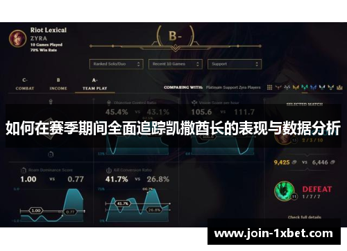 如何在赛季期间全面追踪凯撒酋长的表现与数据分析