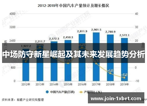 中场防守新星崛起及其未来发展趋势分析