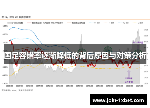 国足容错率逐渐降低的背后原因与对策分析