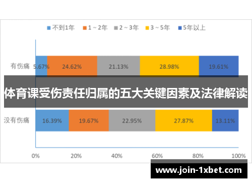 体育课受伤责任归属的五大关键因素及法律解读