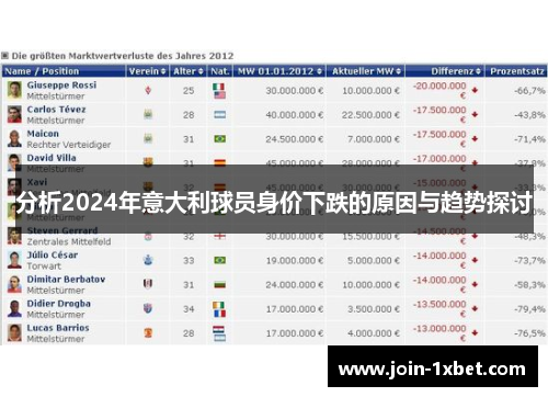 分析2024年意大利球员身价下跌的原因与趋势探讨