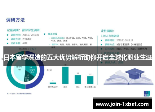 日本留学深造的五大优势解析助你开启全球化职业生涯