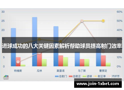 进球成功的八大关键因素解析帮助球员提高射门效率