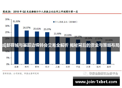 成都蓉城与塞超边锋转会交易全解析 揭秘背后的资金与策略布局