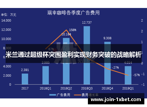 米兰通过超级杯突围盈利实现财务突破的战略解析