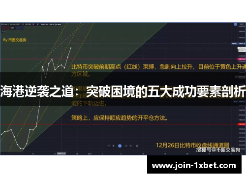 海港逆袭之道：突破困境的五大成功要素剖析
