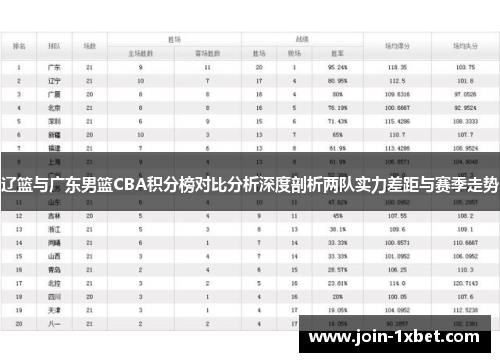 辽篮与广东男篮CBA积分榜对比分析深度剖析两队实力差距与赛季走势