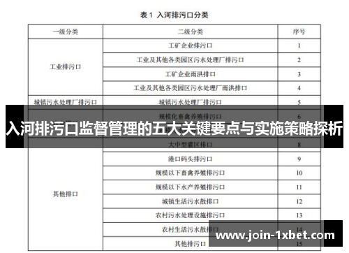 入河排污口监督管理的五大关键要点与实施策略探析