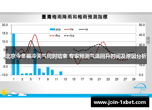 北京今冬最冷天气何时结束 专家预测气温回升时间及原因分析