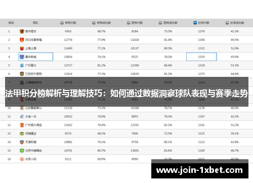 法甲积分榜解析与理解技巧：如何通过数据洞察球队表现与赛季走势