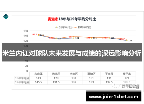 米兰内讧对球队未来发展与成绩的深远影响分析