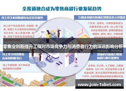 零售业创新提升工程对市场竞争力与消费者行为的深远影响分析