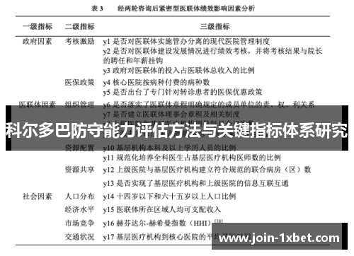 科尔多巴防守能力评估方法与关键指标体系研究