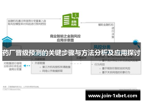 药厂晋级预测的关键步骤与方法分析及应用探讨