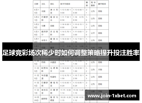 足球竞彩场次稀少时如何调整策略提升投注胜率 足球竞彩场次稀少时如何调整策略提升投注胜率