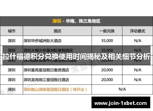 拉什福德积分兑换使用时间揭秘及相关细节分析 拉什福德积分兑换使用时间揭秘及相关细节分析