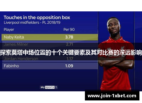 探索莫塔中场位置的十个关键要素及其对比赛的深远影响 探索莫塔中场位置的十个关键要素及其对比赛的深远影响