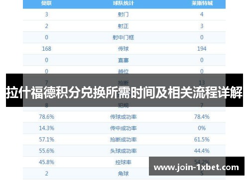 拉什福德积分兑换所需时间及相关流程详解 拉什福德积分兑换所需时间及相关流程详解