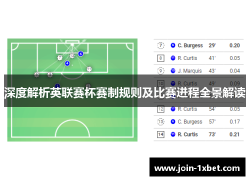 深度解析英联赛杯赛制规则及比赛进程全景解读 深度解析英联赛杯赛制规则及比赛进程全景解读