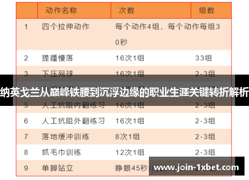 纳英戈兰从巅峰铁腰到沉浮边缘的职业生涯关键转折解析