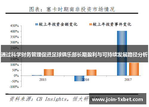 通过科学财务管理促进足球俱乐部长期盈利与可持续发展路径分析